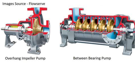 classification of centrifugal pump|between bearing pump vs overhung.